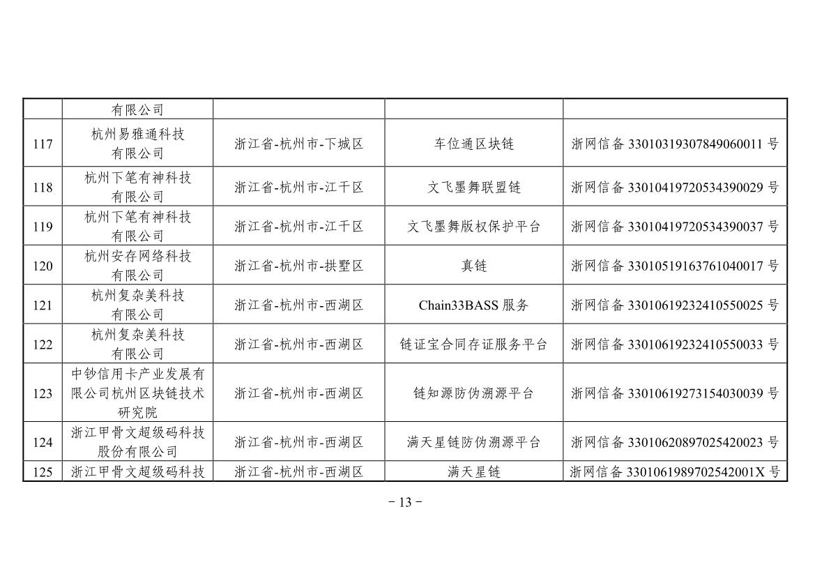 042613441890_0附件境内区块链信息服务备案清单第三批_13.jpg