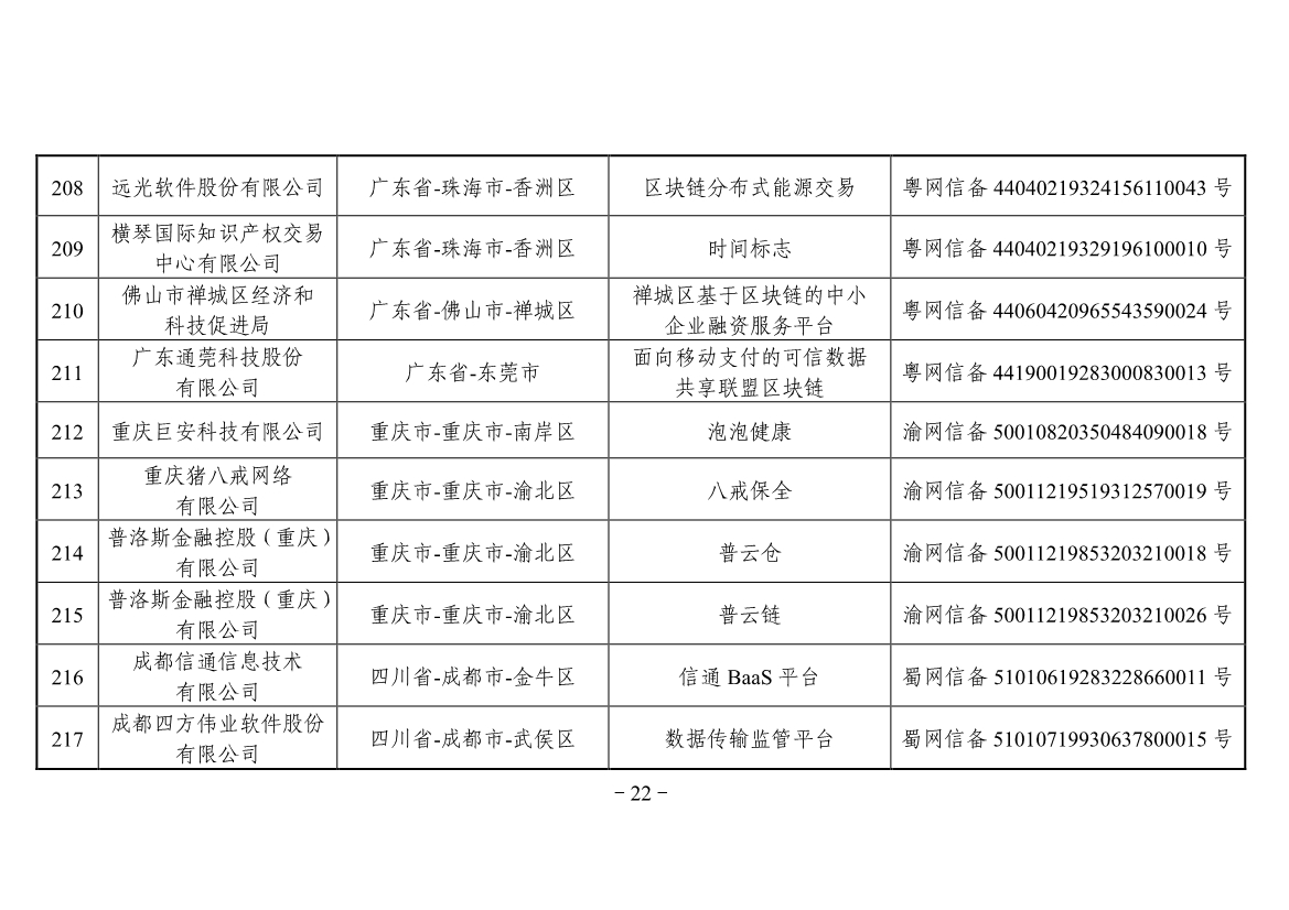 042613441890_0附件境内区块链信息服务备案清单第三批_22.jpg