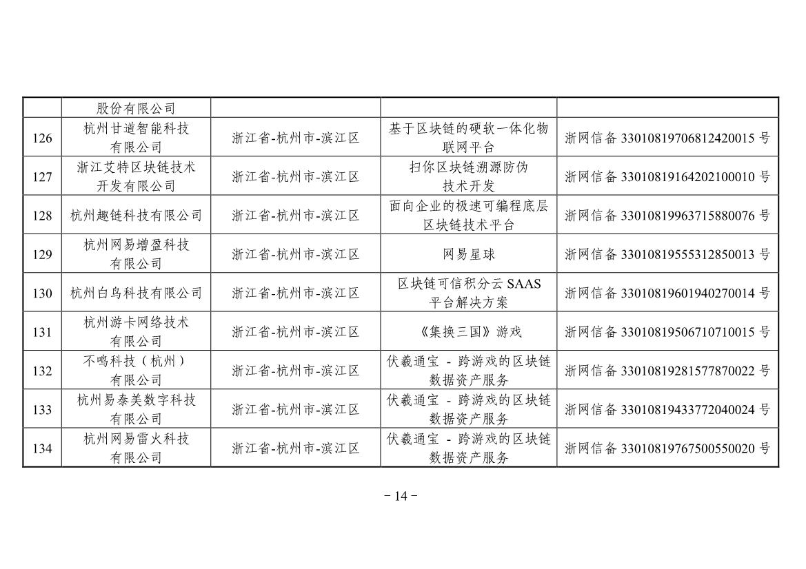 042613441890_0附件境内区块链信息服务备案清单第三批_14.jpg