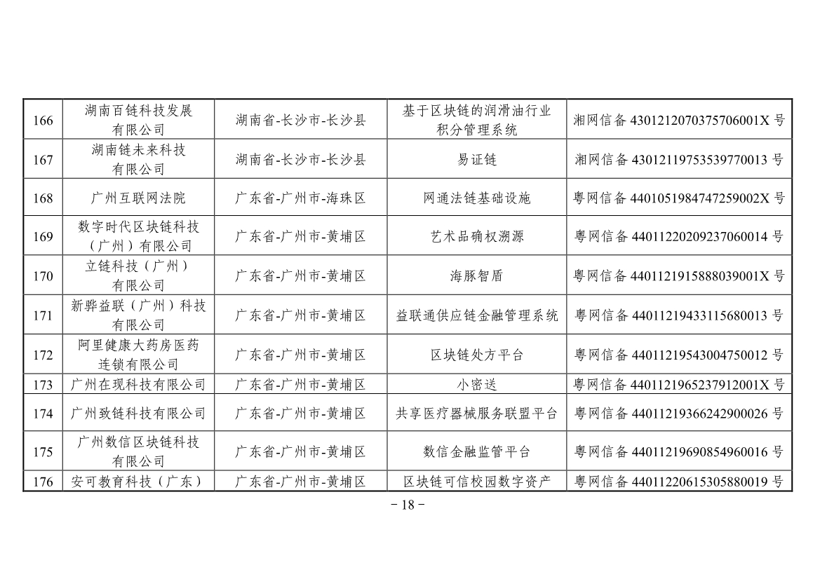 042613441890_0附件境内区块链信息服务备案清单第三批_18.jpg