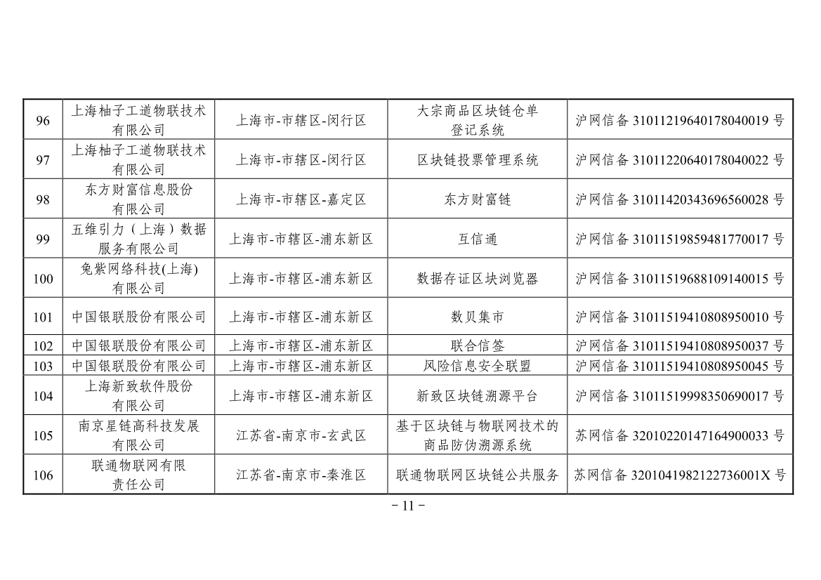 042613441890_0附件境内区块链信息服务备案清单第三批_11.jpg