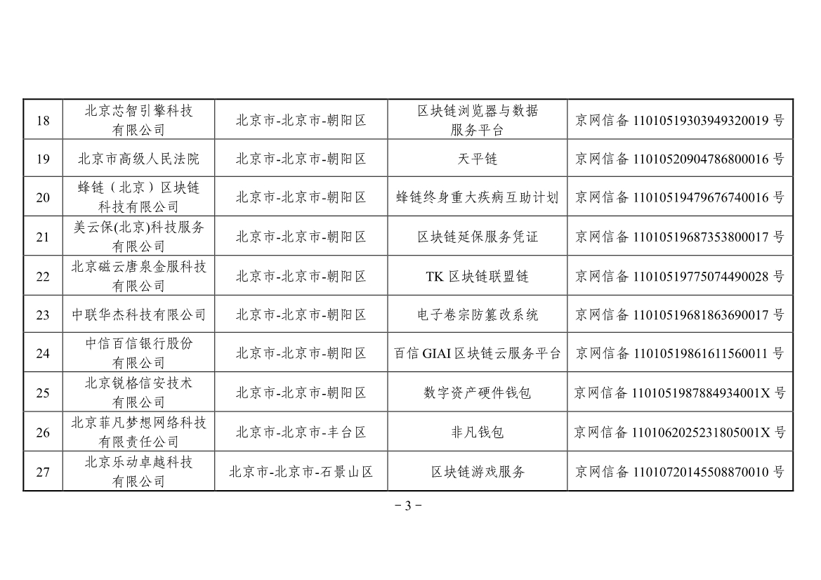 042613441890_0附件境内区块链信息服务备案清单第三批_3.jpg