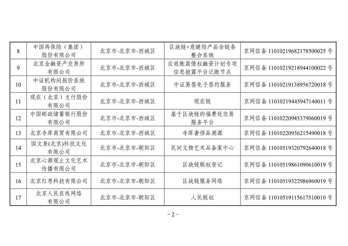 042613441890_0附件境内区块链信息服务备案清单第三批_2.jpg