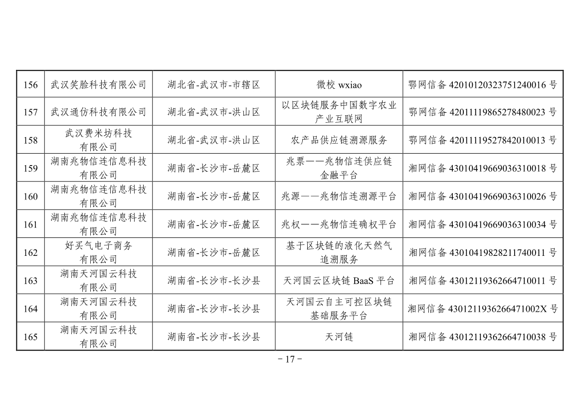 042613441890_0附件境内区块链信息服务备案清单第三批_17.jpg