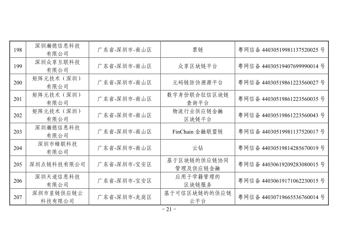 042613441890_0附件境内区块链信息服务备案清单第三批_21.jpg