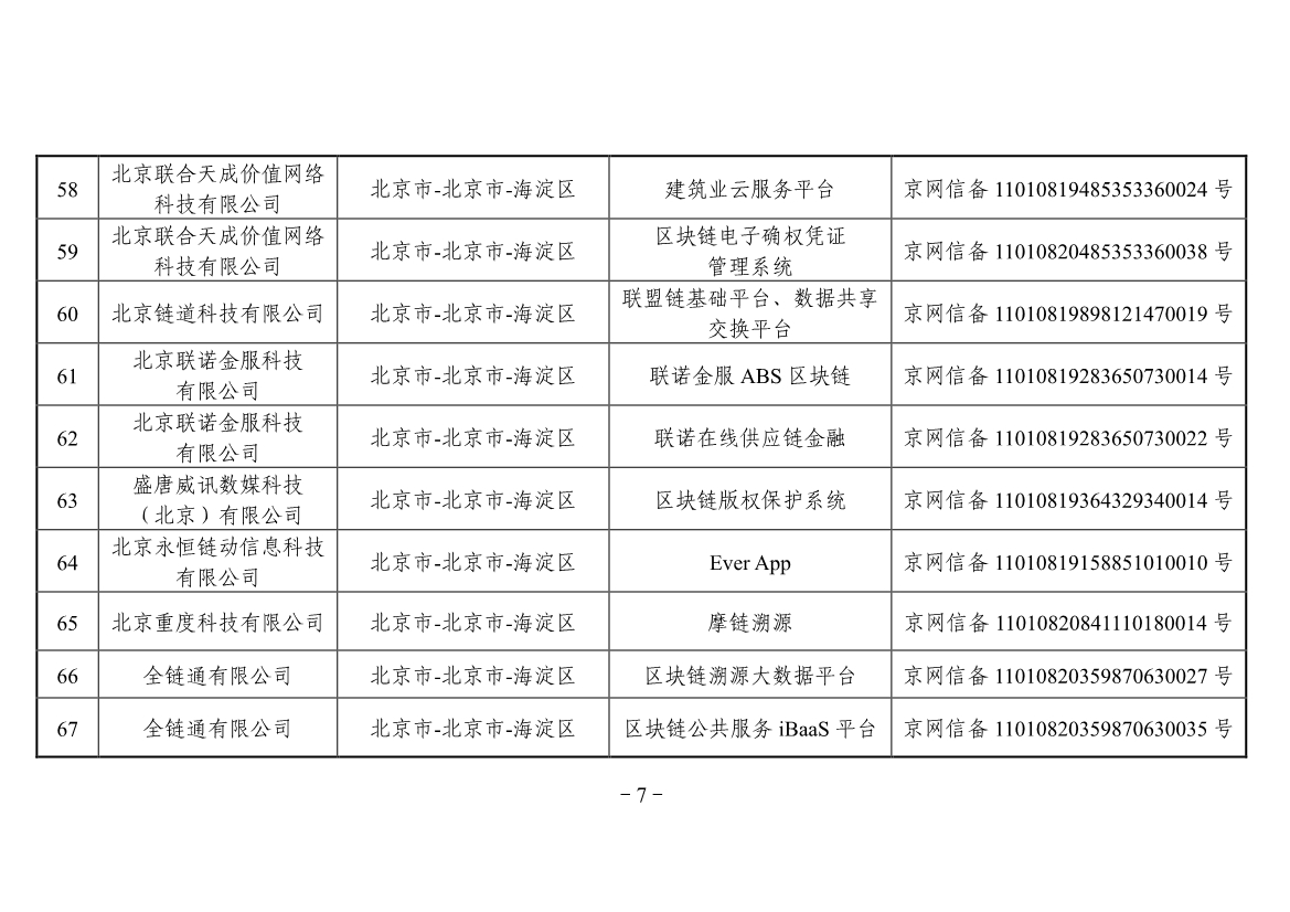 042613441890_0附件境内区块链信息服务备案清单第三批_7.jpg