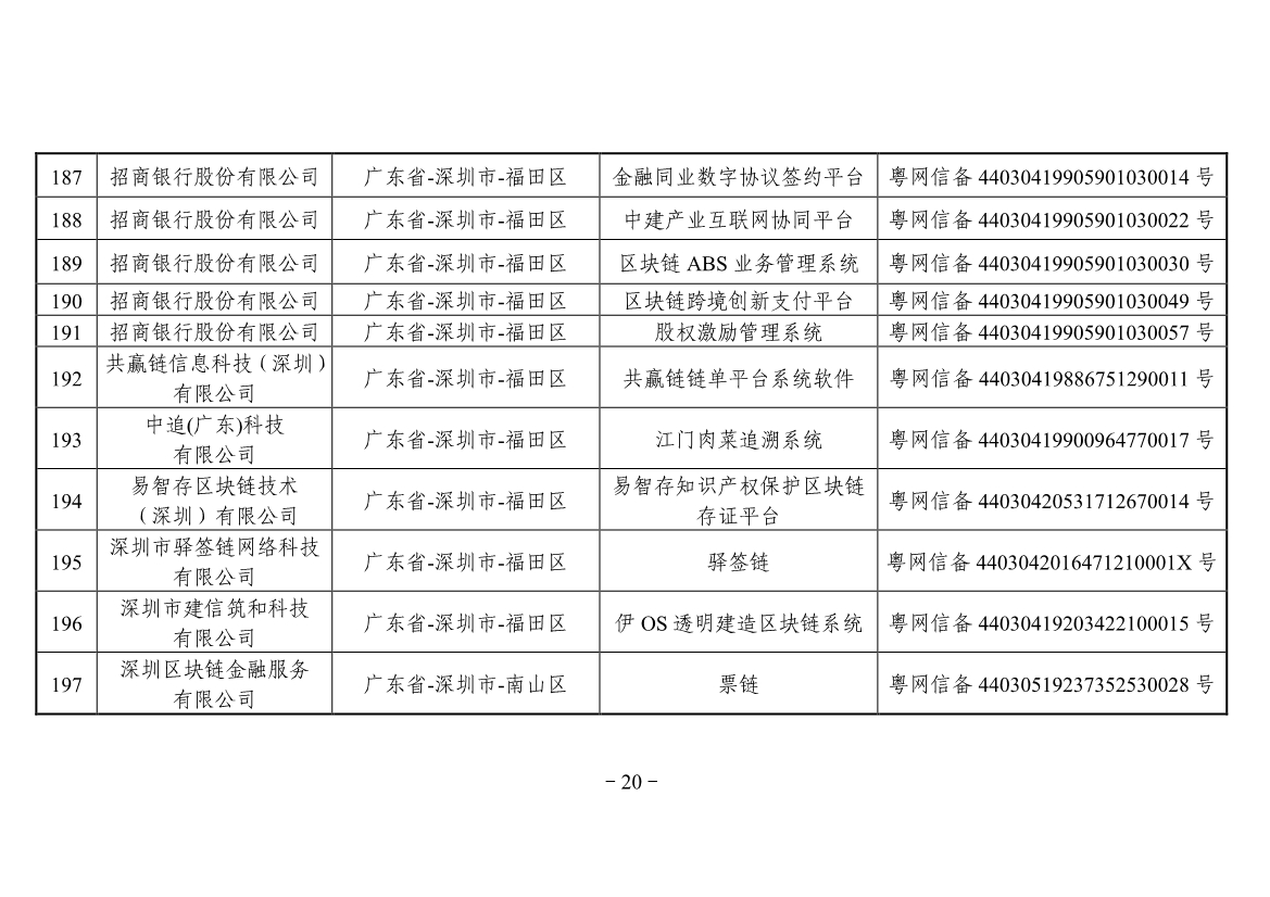 042613441890_0附件境内区块链信息服务备案清单第三批_20.jpg