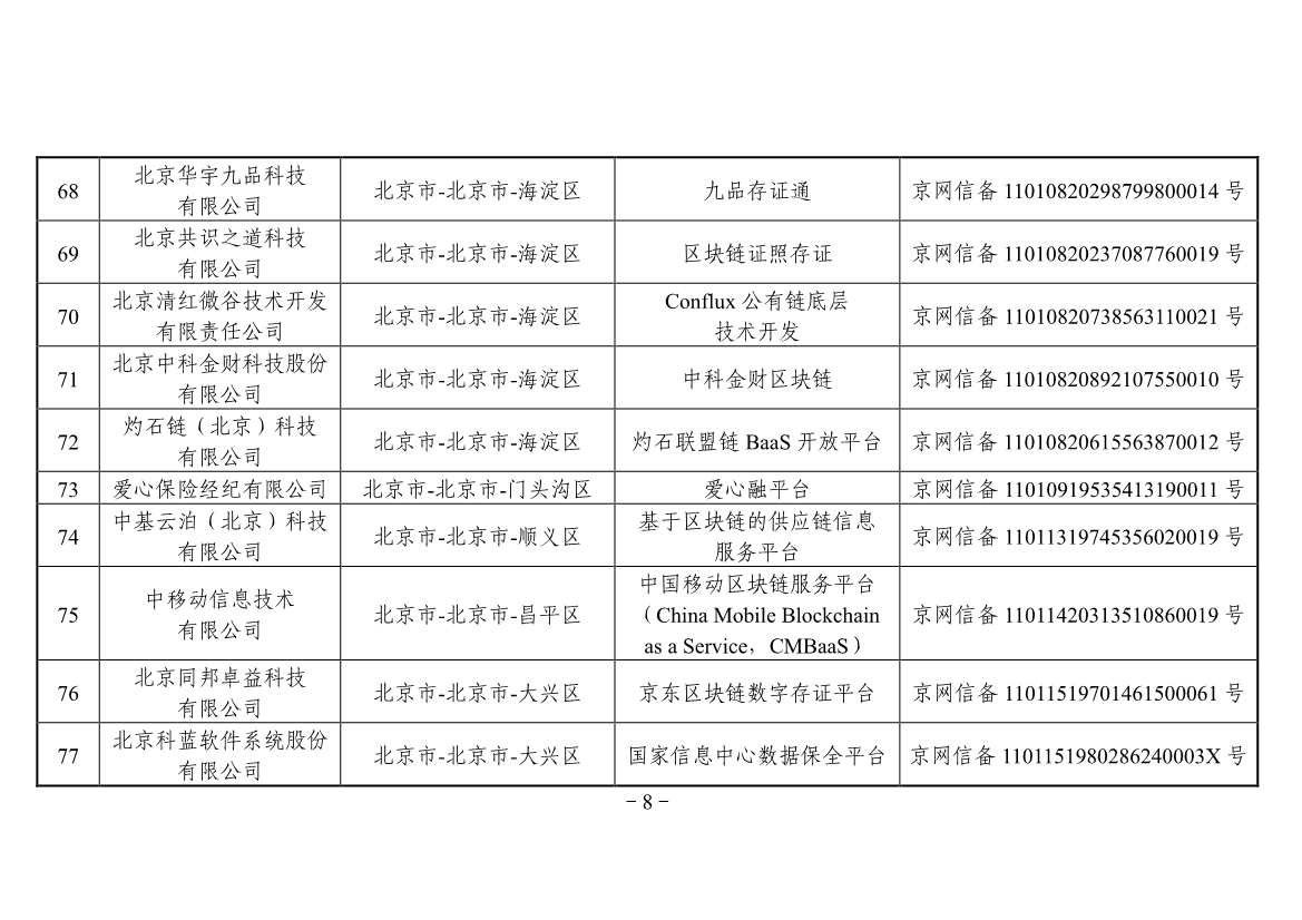 042613441890_0附件境内区块链信息服务备案清单第三批_8.jpg