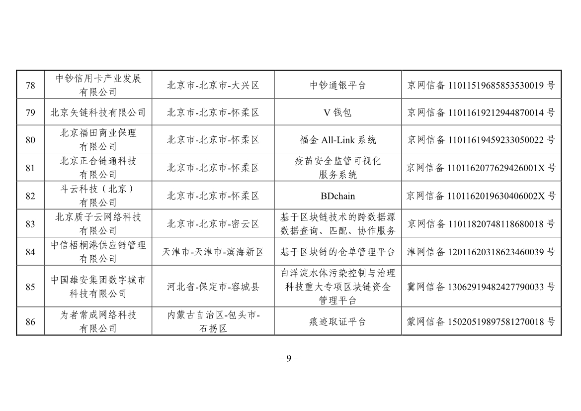 042613441890_0附件境内区块链信息服务备案清单第三批_9.jpg