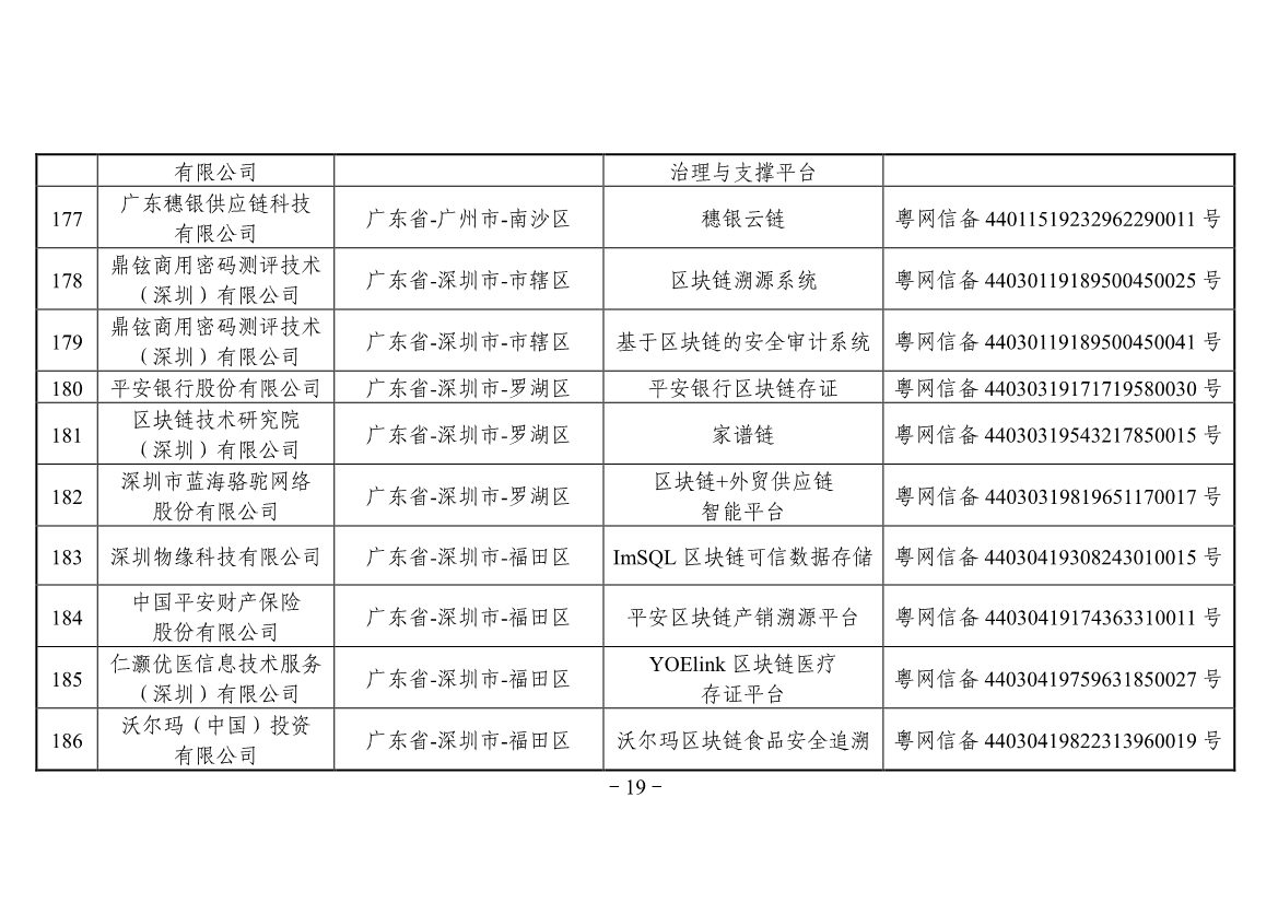 042613441890_0附件境内区块链信息服务备案清单第三批_19.jpg