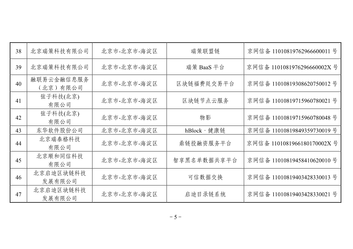 042613441890_0附件境内区块链信息服务备案清单第三批_5.jpg