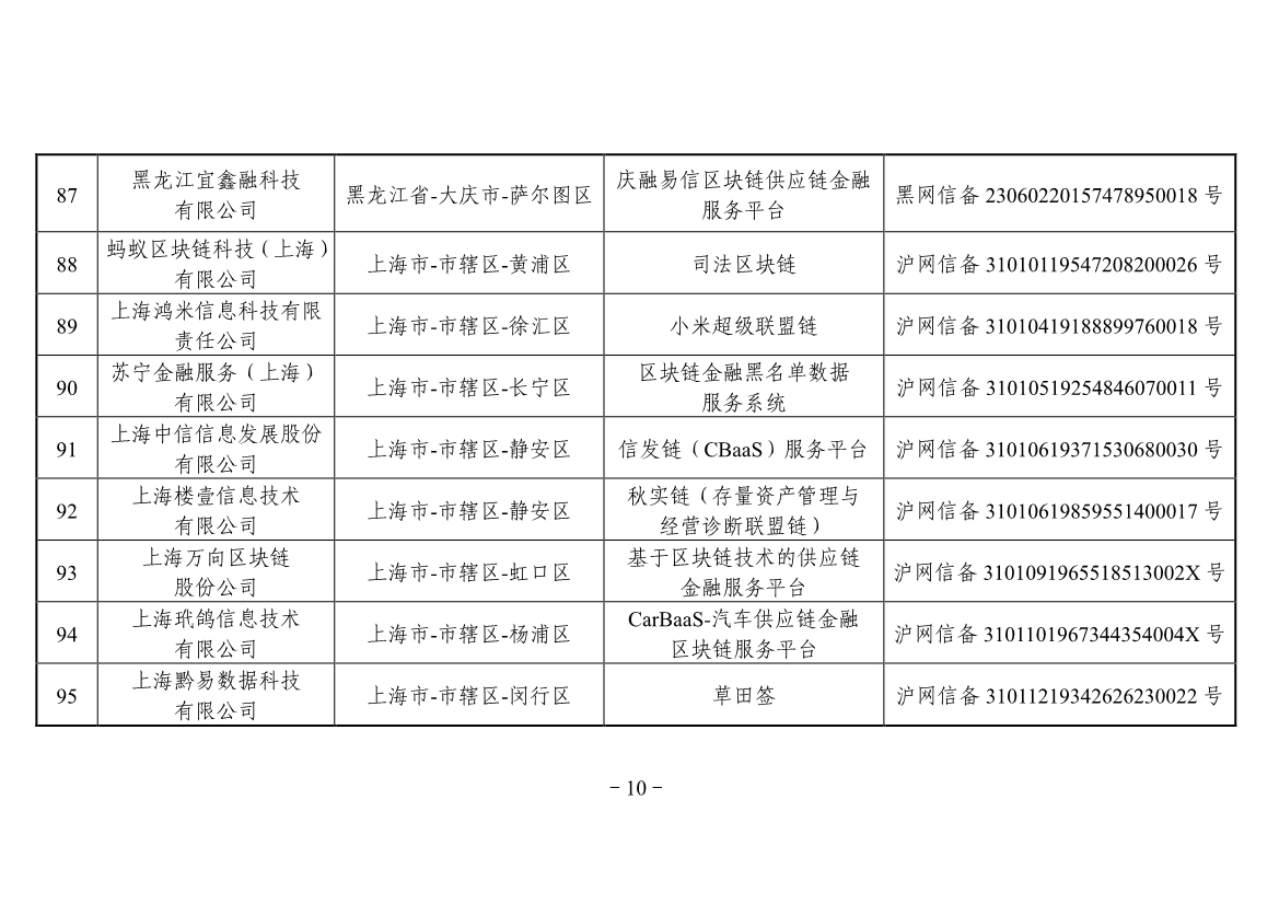 042613441890_0附件境内区块链信息服务备案清单第三批_10.jpg