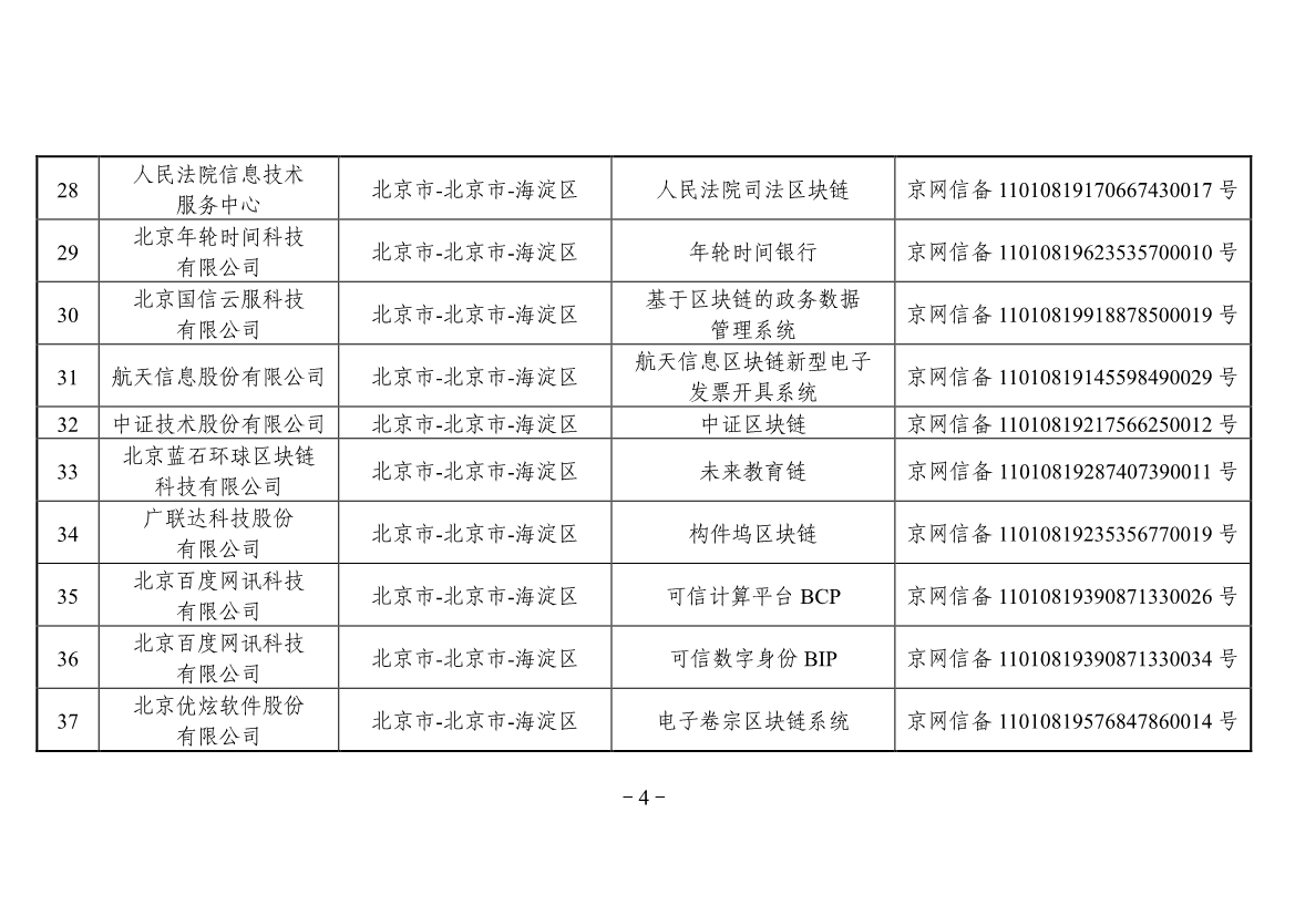 042613441890_0附件境内区块链信息服务备案清单第三批_4.jpg