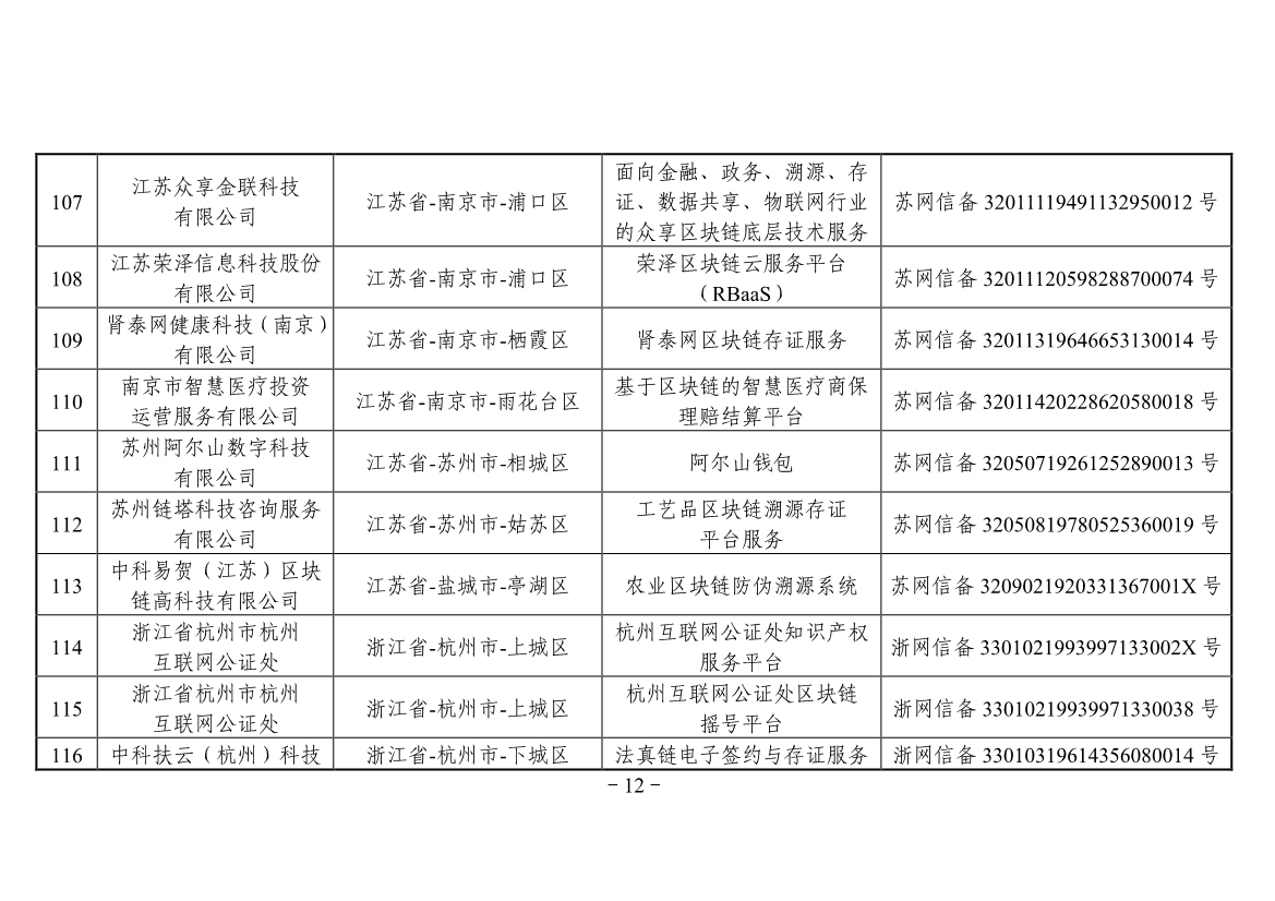 042613441890_0附件境内区块链信息服务备案清单第三批_12.jpg