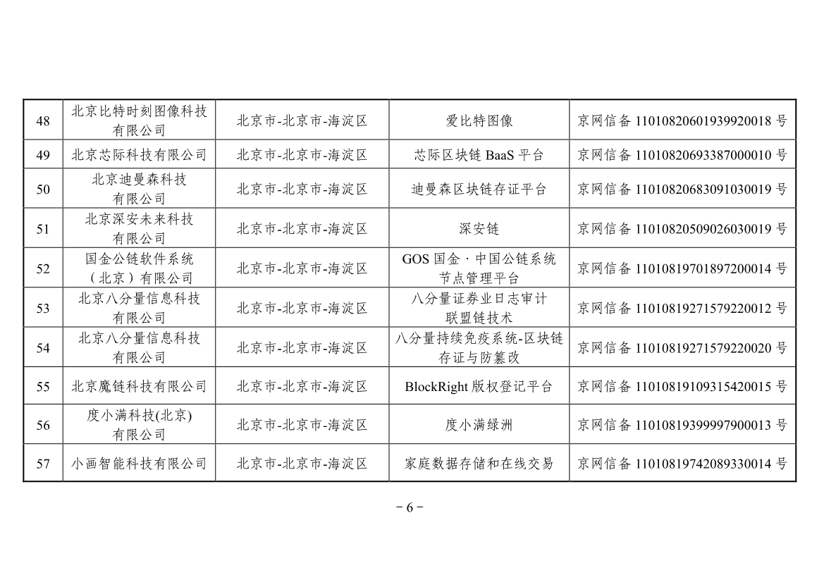 042613441890_0附件境内区块链信息服务备案清单第三批_6.jpg