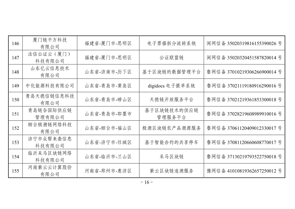 042613441890_0附件境内区块链信息服务备案清单第三批_16.jpg