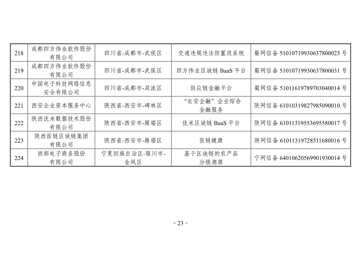 042613441890_0附件境内区块链信息服务备案清单第三批_23.jpg