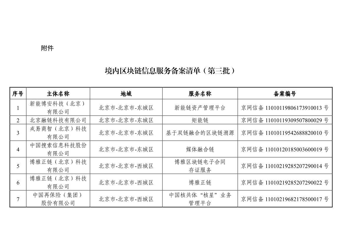 042613441890_0附件境内区块链信息服务备案清单第三批_1.jpg