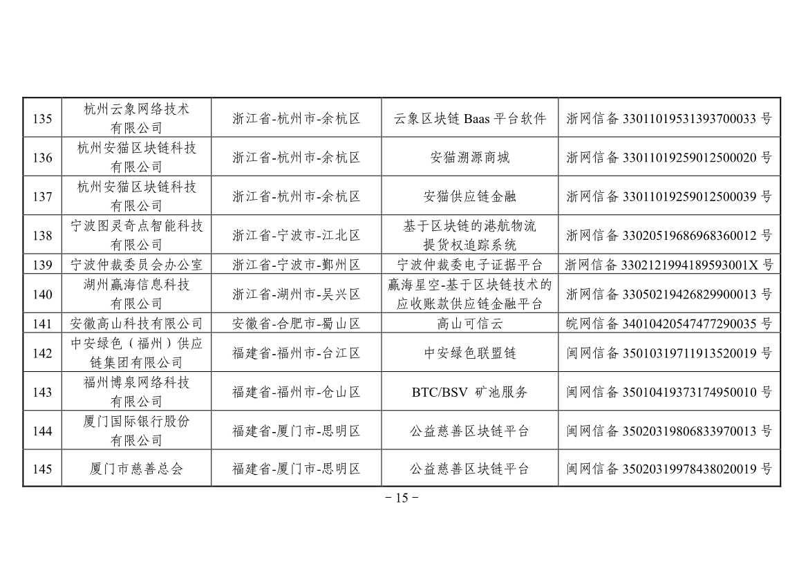 042613441890_0附件境内区块链信息服务备案清单第三批_15.jpg